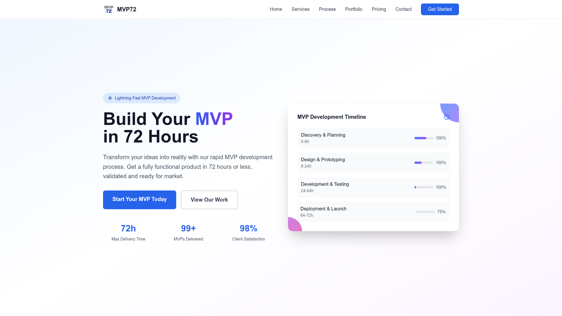 MVP72 screenshot